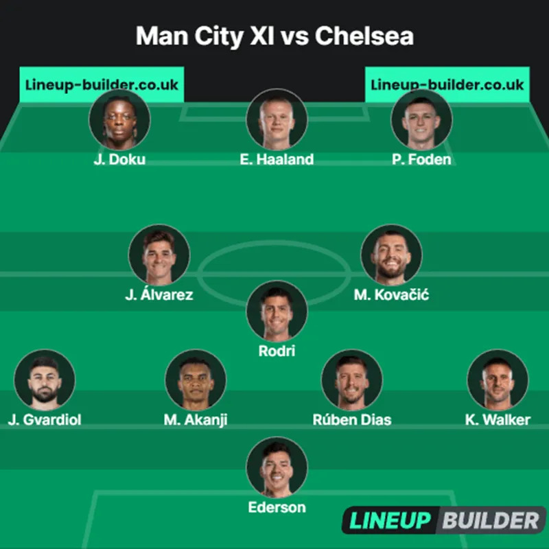 Đội hình dự kiến Chelsea vs Man City: Enzo đấu Rodri | Chờ Doku bị giải mã 10