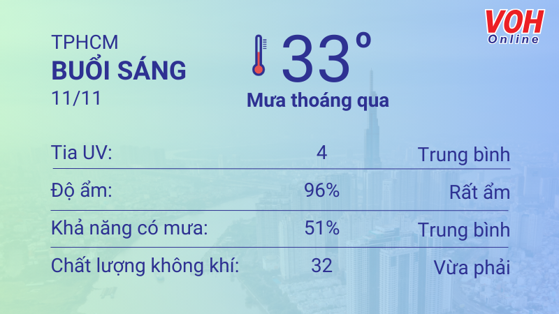 Thời tiết TPHCM 10/11 - 11/11: Sáng chiều có mưa dông, UV an toàn 4