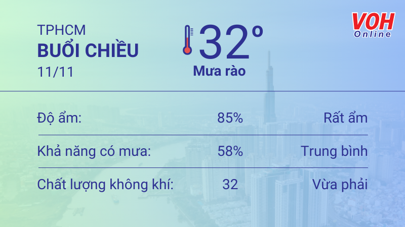 Thời tiết TPHCM 10/11 - 11/11: Sáng chiều có mưa dông, UV an toàn 5