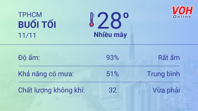 Thời tiết TPHCM 10/11 - 11/11: Sáng chiều có mưa dông, UV an toàn 6