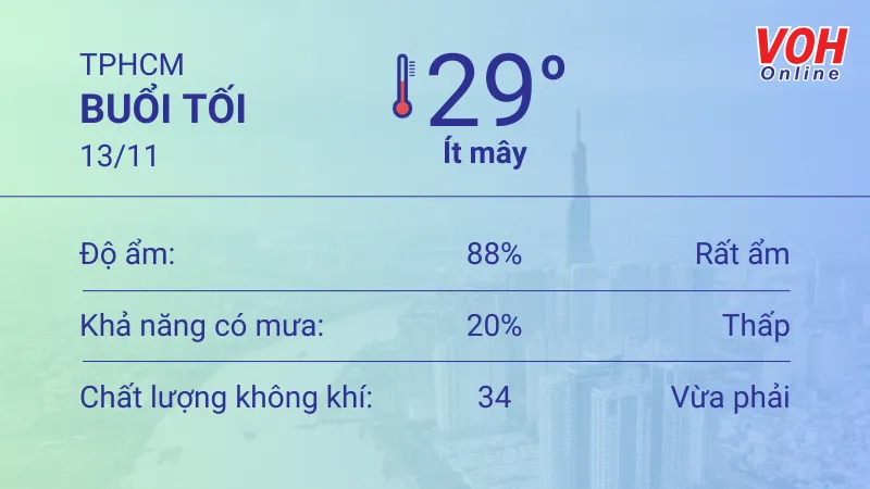 Thời tiết TPHCM 12/11 - 13/11: Sáng chiều mưa dông thoáng qua, UV cao 6