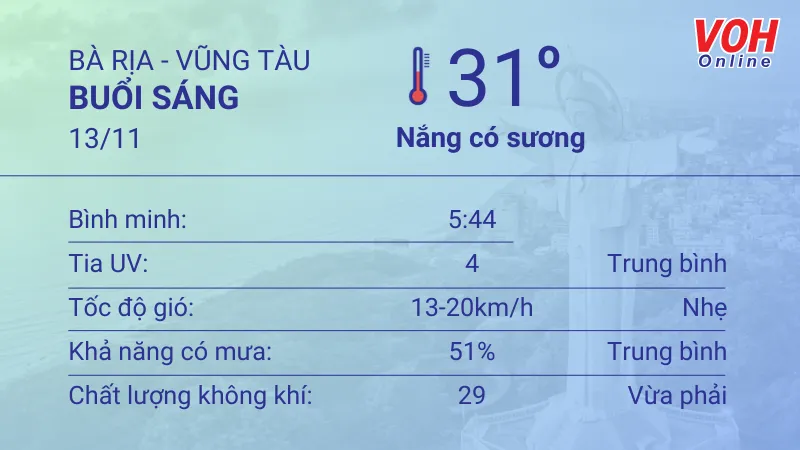 Thời tiết Vũng Tàu 12/11 - 13/11: Nhiều nắng, UV mức có hại 4