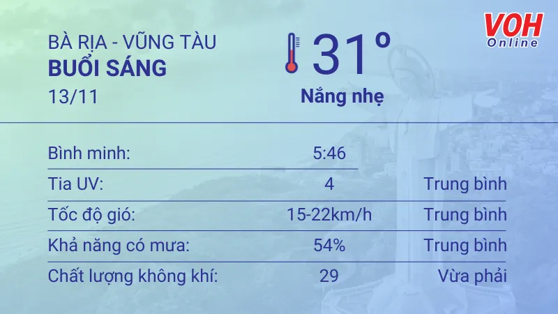 Thời tiết Vũng Tàu 13/11 - 14/11: Nắng nhẹ, trong không khí có sương bụi 1