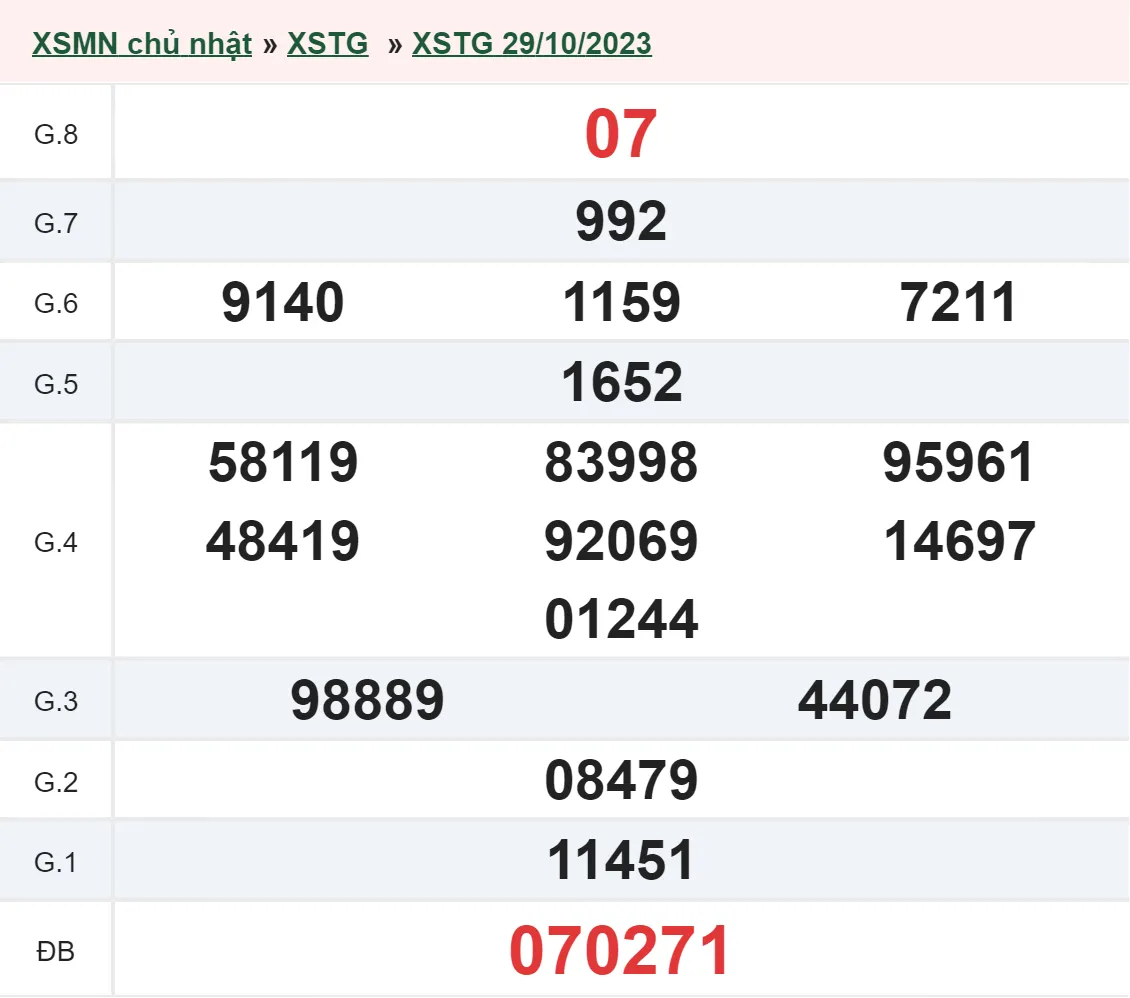 XSTG 12/11 - Kết quả xổ số Tiền Giang hôm nay chủ nhật ngày 12/11/2023 2