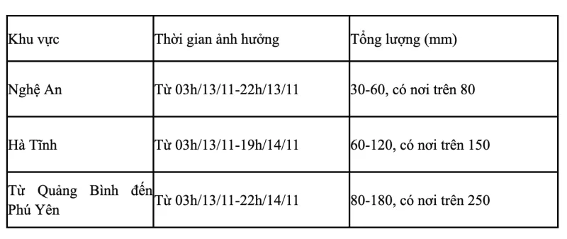 Cảnh báo mưa lớn ở Trung và Bắc Bộ; Đà Nẵng cho học sinh nghỉ học 1