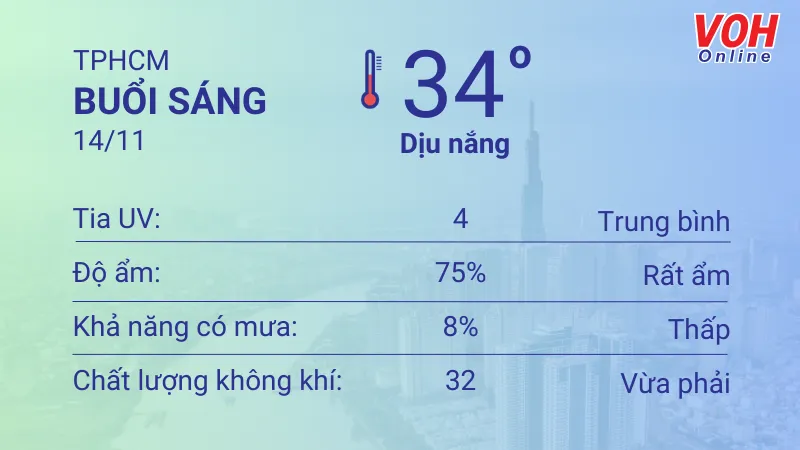 Thời tiết TPHCM 14/11 - 15/11: Trời nóng ẩm, cuối chiều có mưa dông 1