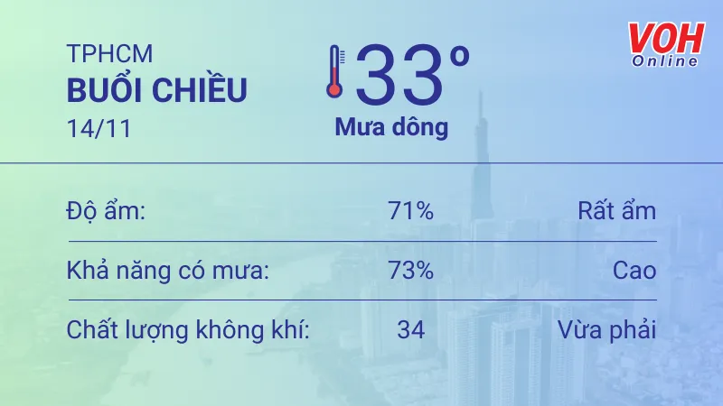 Thời tiết TPHCM 14/11 - 15/11: Trời nóng ẩm, cuối chiều có mưa dông 2