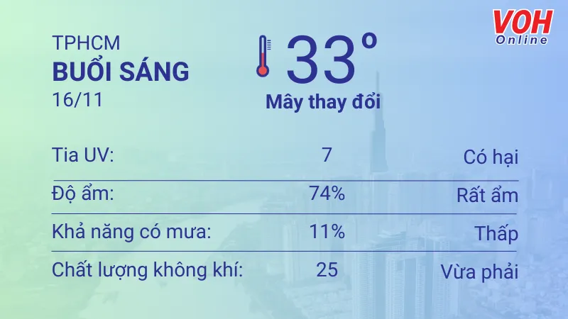 Thời tiết TPHCM 15/11 - 16/11: Nhiều mây nhưng oi nóng 4