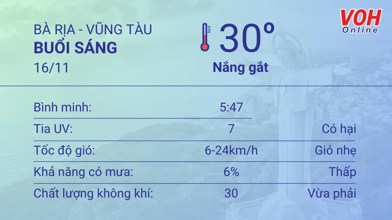 Thời tiết Vũng Tàu 15/11 - 16/11: Nhiều mây, buổi chiều có gió giật 4