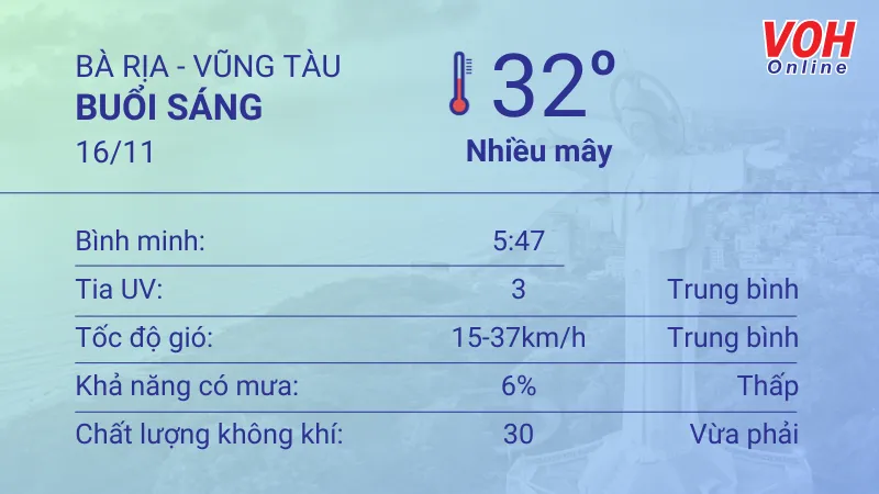 Thời tiết Vũng Tàu 16/11 - 17/11: Nắng dịu, buổi chiều có gió mạnh 1