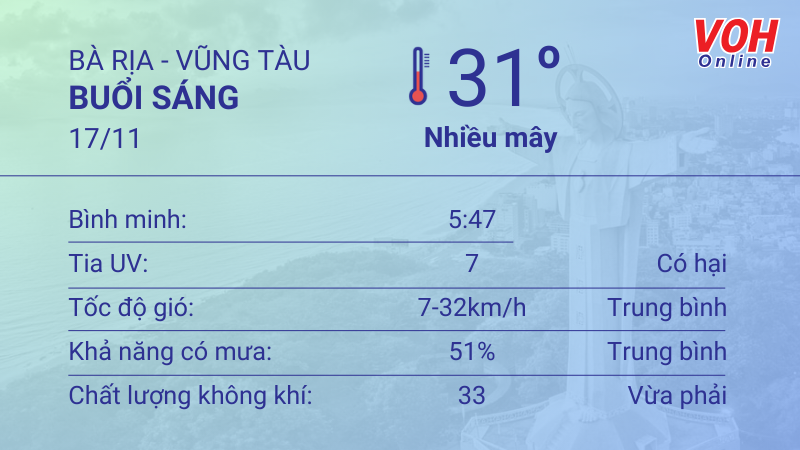 Thời tiết Vũng Tàu 16/11 - 17/11: Nắng dịu, buổi chiều có gió mạnh 4