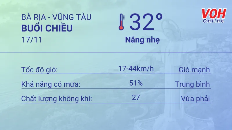 Thời tiết Vũng Tàu 16/11 - 17/11: Nắng dịu, buổi chiều có gió mạnh 5