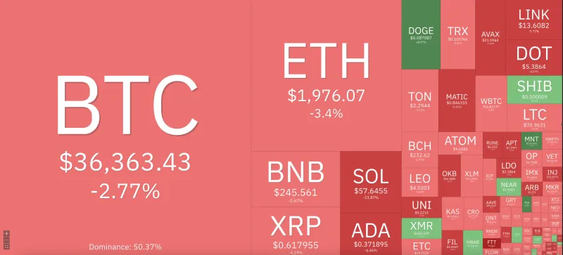 Giá Bitcoin hôm nay 17/11/2023: Lao dốc 1