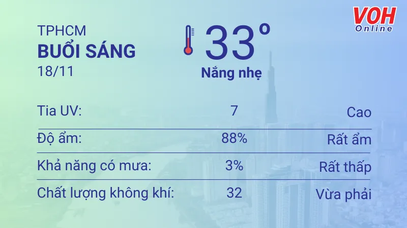 Thời tiết TPHCM 17/11 - 18/11: Sáng chiều có mưa, UV trung bình 4