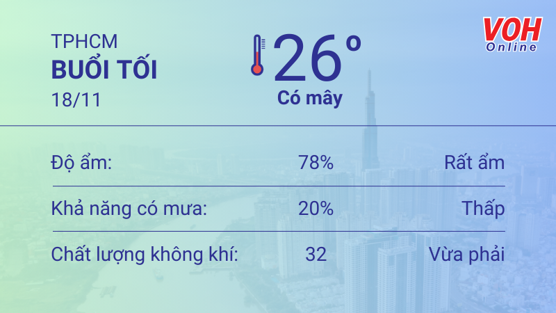 Thời tiết TPHCM 17/11 - 18/11: Sáng chiều có mưa, UV trung bình 6