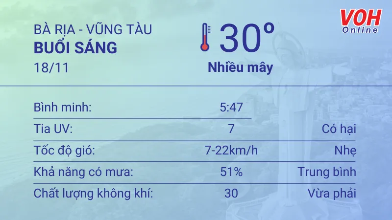 Thời tiết Vũng Tàu 17/11 - 18/11: Nắng nhẹ, cả ngày có mưa nhỏ thoáng qua 4