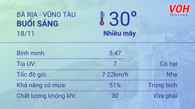 Thời tiết Vũng Tàu 17/11 - 18/11: Nắng nhẹ, cả ngày có mưa nhỏ thoáng qua 4