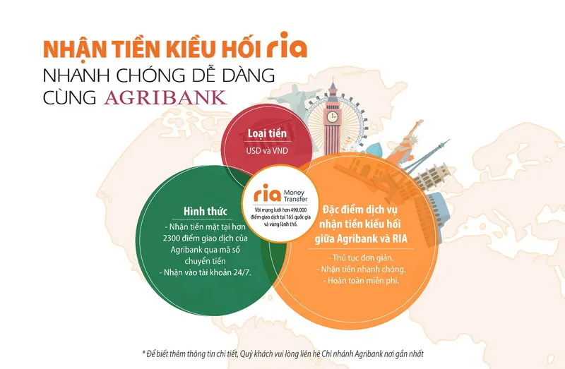 Nhận tiền kiều hối Ria – nhanh chóng, an toàn, miễn phí tại Agribank 1