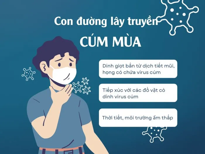 Cúm mùa lây lan, phát tán bằng những con đường nào? 1