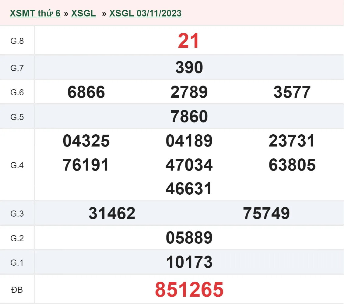 XSGL 17/11 - Kết quả xổ số Gia Lai hôm nay thứ 6 ngày 17/11/2023 2
