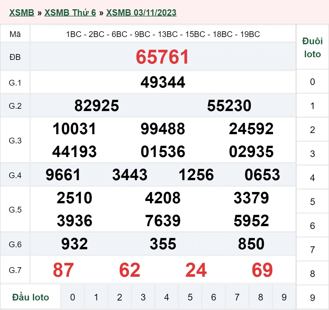 XSMB 17/11, Trực tiếp xổ số miền Bắc thứ 6 ngày 17/11/2023 2