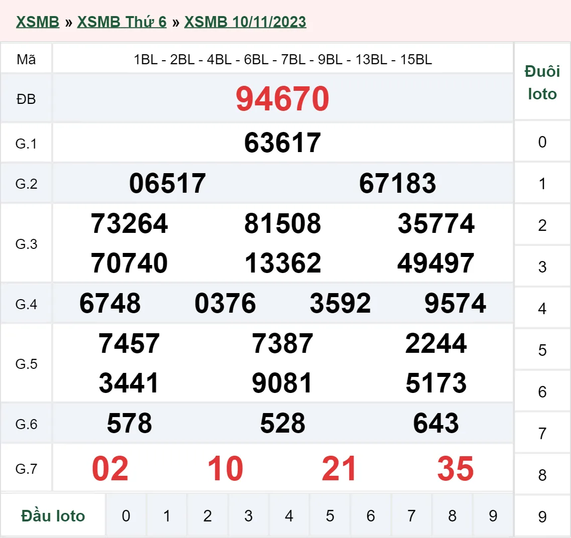 XSMB 17/11, Trực tiếp xổ số miền Bắc thứ 6 ngày 17/11/2023 1