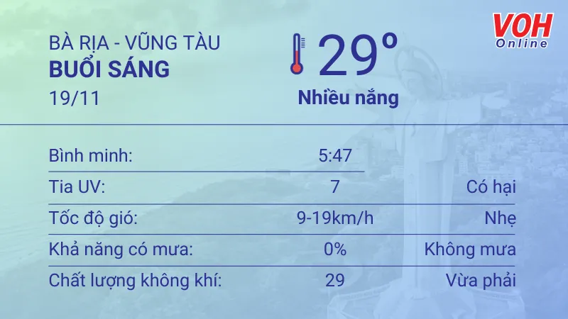 Thời tiết Vũng Tàu 18/11 - 19/11: Nắng nhẹ không mưa, UV cao 4