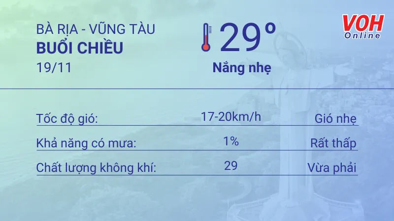 Thời tiết Vũng Tàu 18/11 - 19/11: Nắng nhẹ không mưa, UV cao 5