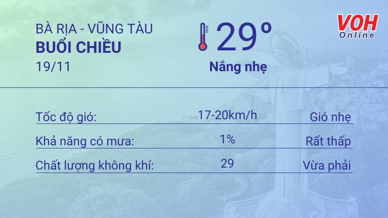 Thời tiết Vũng Tàu 18/11 - 19/11: Nắng nhẹ không mưa, UV cao 5