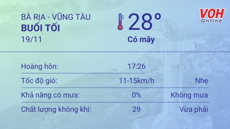 Thời tiết Vũng Tàu 18/11 - 19/11: Nắng nhẹ không mưa, UV cao 6