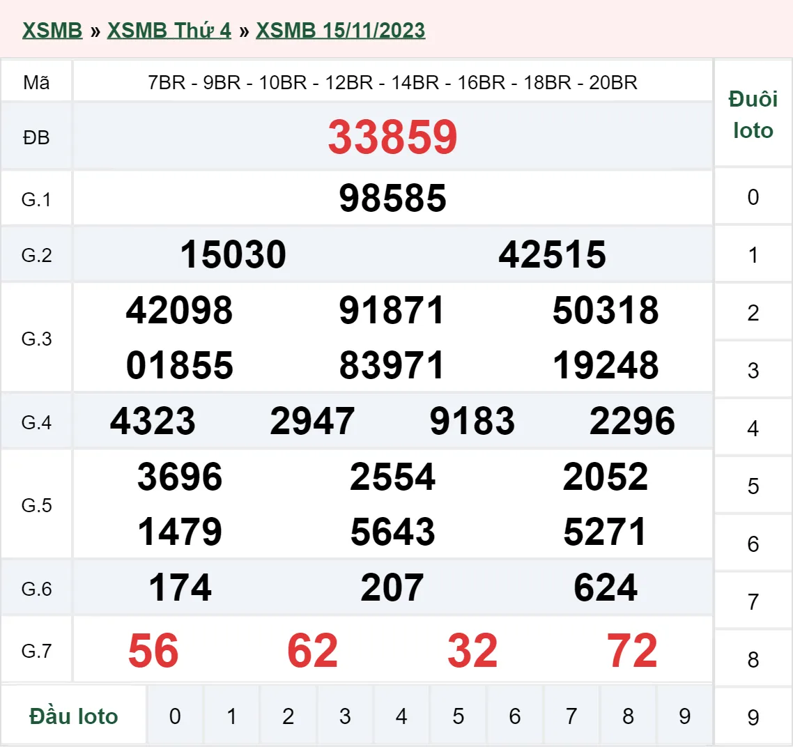 XSMB 18/11, Trực tiếp xổ số miền Bắc thứ 7 ngày 18/11/2023 3