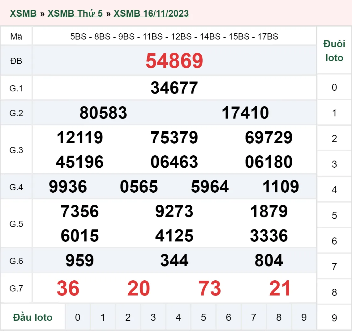 XSMB 18/11, Trực tiếp xổ số miền Bắc thứ 7 ngày 18/11/2023 2