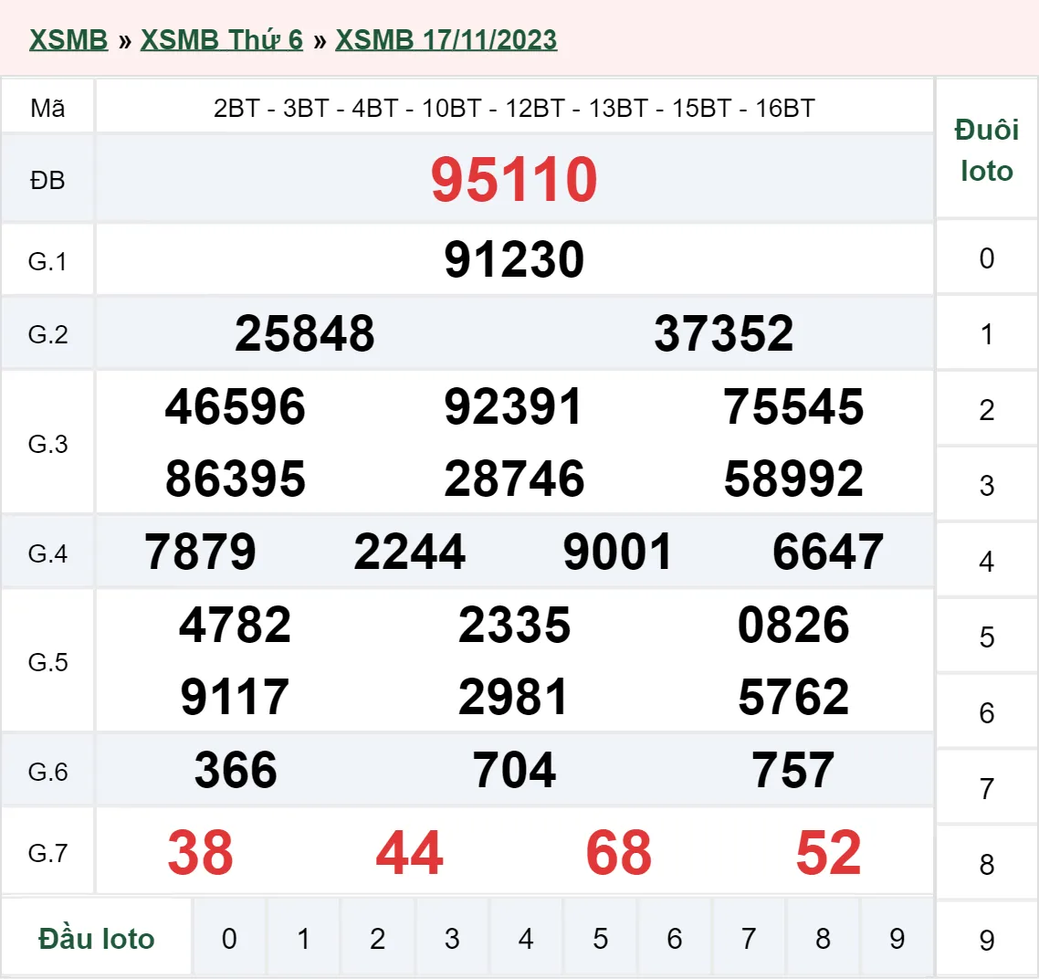 XSMB 18/11, Trực tiếp xổ số miền Bắc thứ 7 ngày 18/11/2023 1