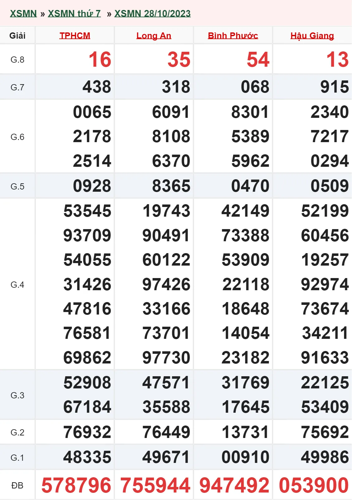 XSMN 18/11, Trực tiếp xổ số miền Nam thứ 7 ngày 18/11/2023 3