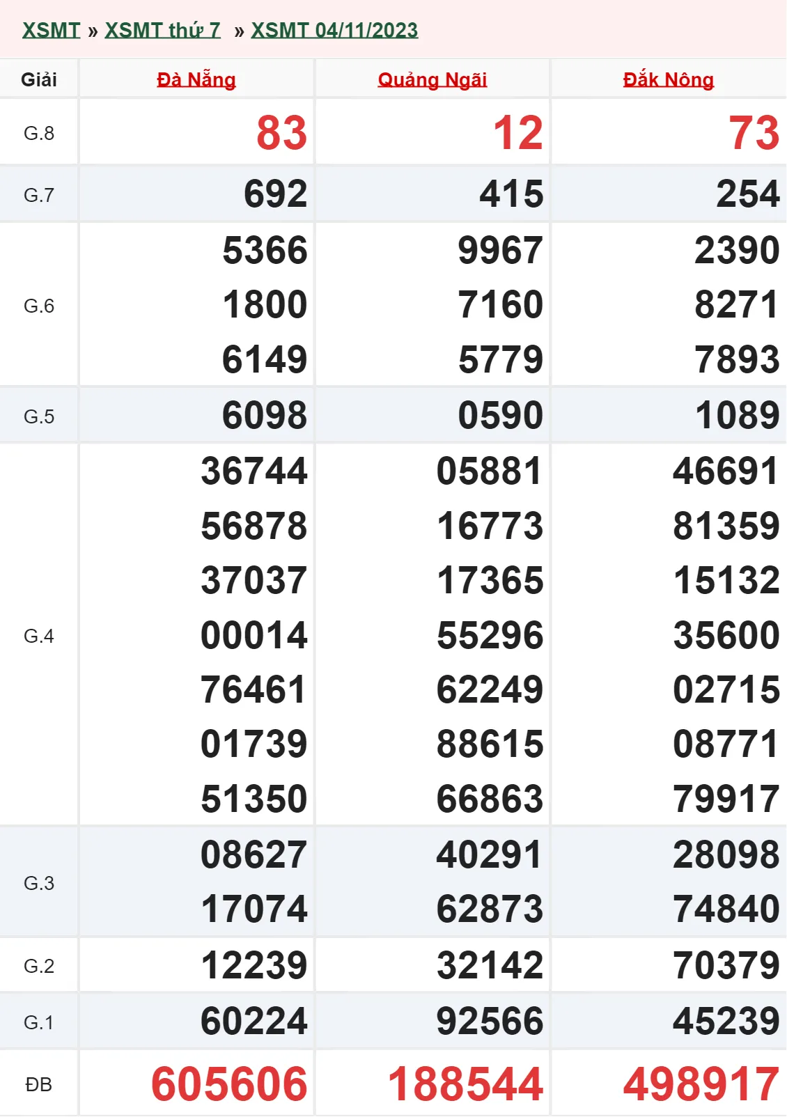 XSMT 18/11, Trực tiếp xổ số miền Trung thứ 7 ngày 18/11/2023 2