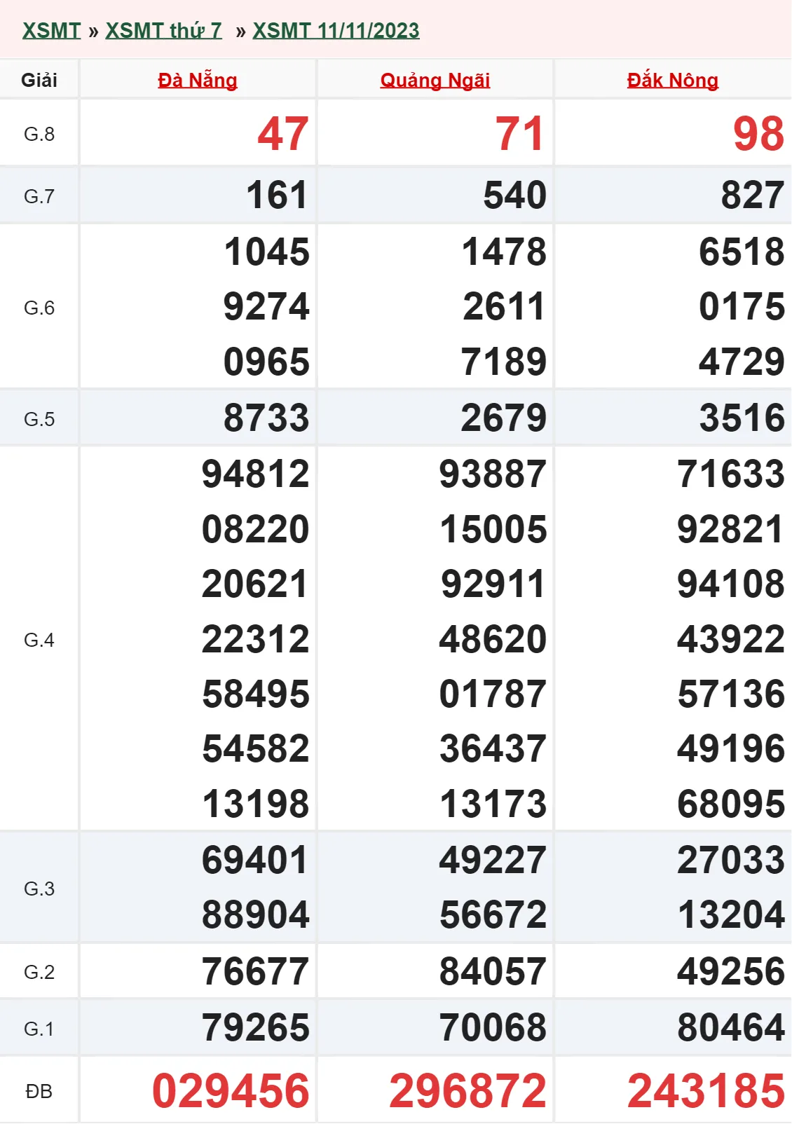 XSMT 18/11, Trực tiếp xổ số miền Trung thứ 7 ngày 18/11/2023 1