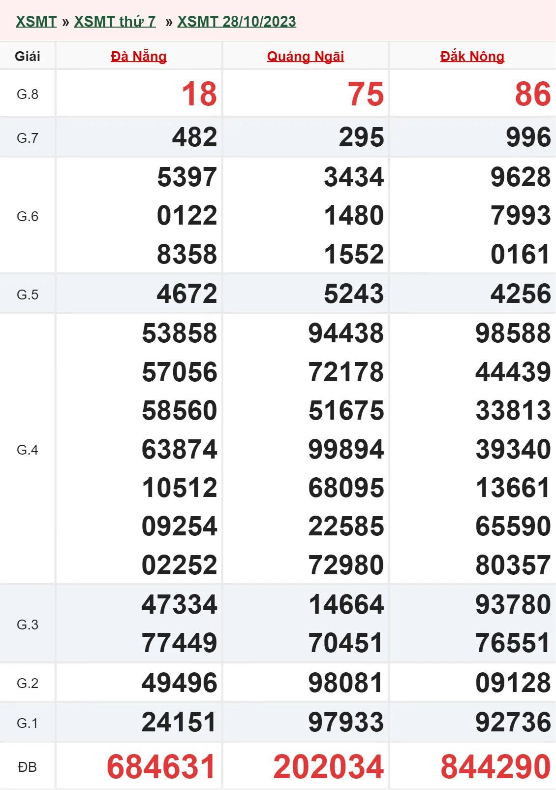 XSMT 18/11, Trực tiếp xổ số miền Trung thứ 7 ngày 18/11/2023 3