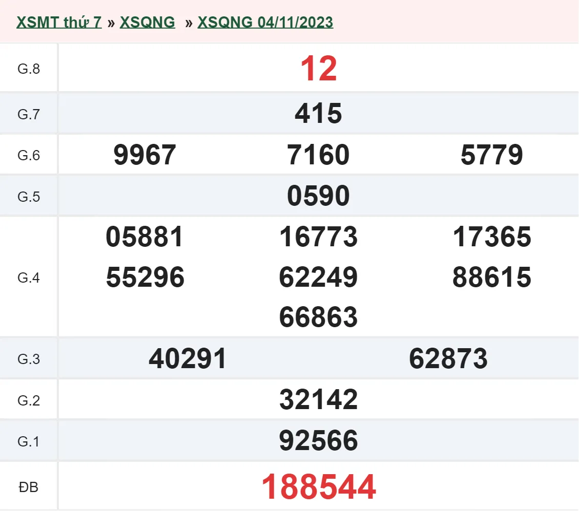 XSQNG 18/11 - Kết quả xổ số Quảng Ngãi hôm nay thứ 7 ngày 18/11/2023 2
