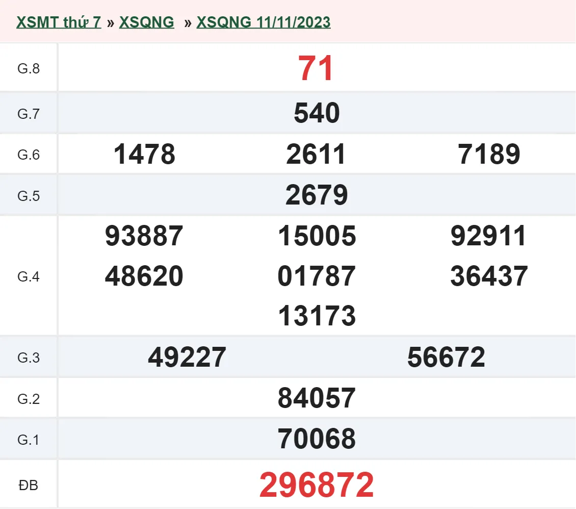 XSQNG 18/11 - Kết quả xổ số Quảng Ngãi hôm nay thứ 7 ngày 18/11/2023 1
