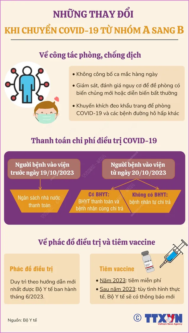 COVID-19 chuyển sang nhóm B: Người dân cần biết gì? 1