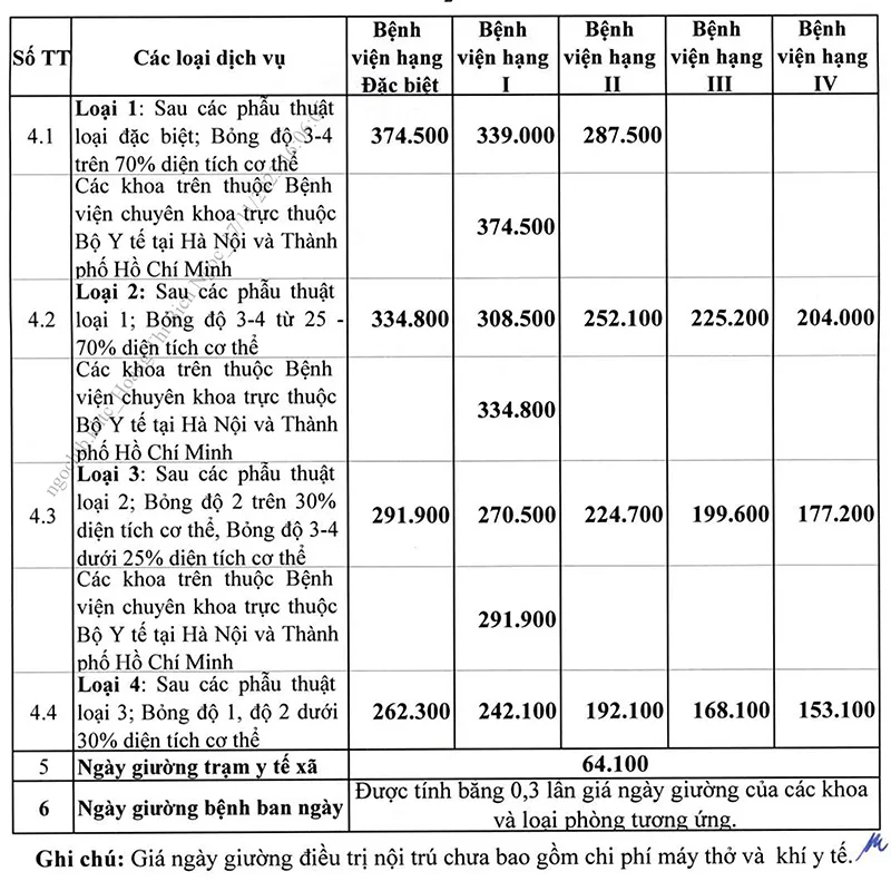 Bảng giá dịch vụ khám bệnh BHYT từ ngày 17/11/2023 2
