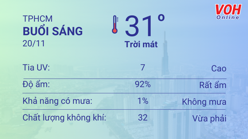 Thời tiết TPHCM 19/11 - 20/11: Sáng sớm trời lạnh, không mưa, UV cao 4