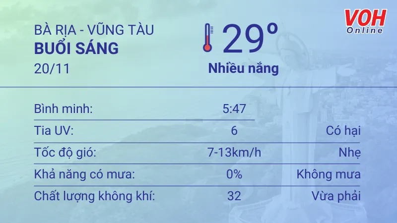 Thời tiết Vũng Tàu 19/11 - 20/11: Nhiều nắng không mưa, UV cao 4