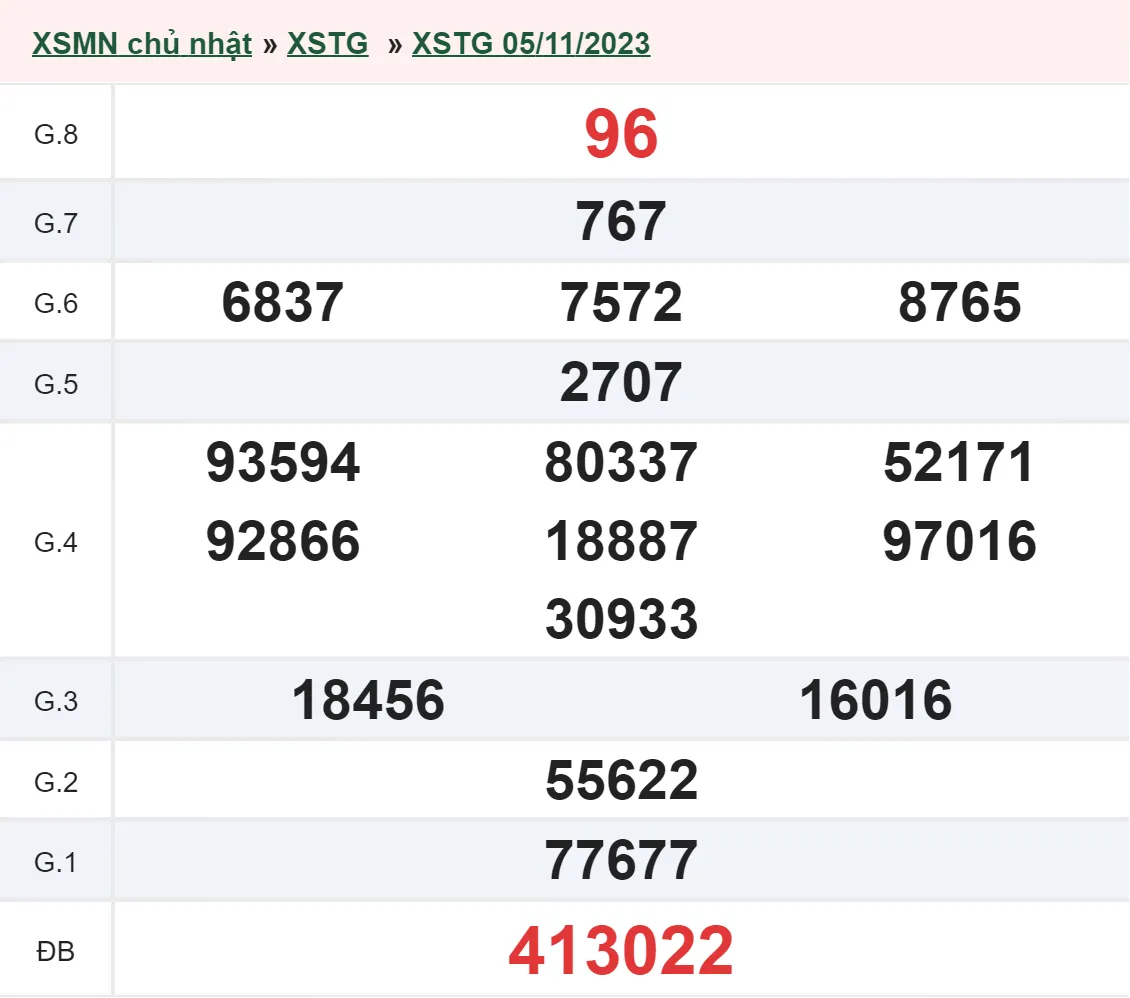 XSTG 19/11 - Kết quả xổ số Tiền Giang hôm nay chủ nhật ngày 19/11/2023 2