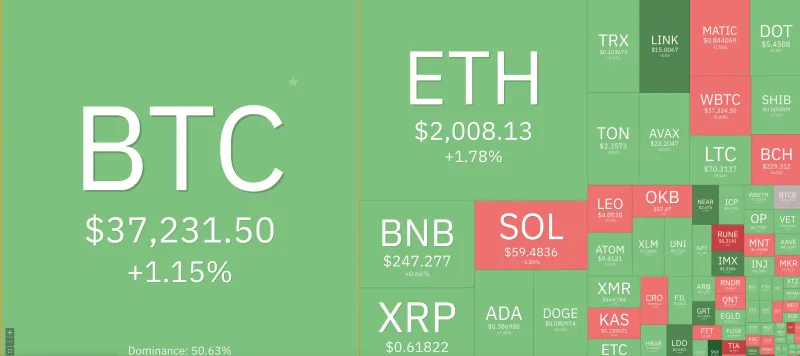 Giá Bitcoin hôm nay 20/11/2023: Khởi sắc trở lại 1