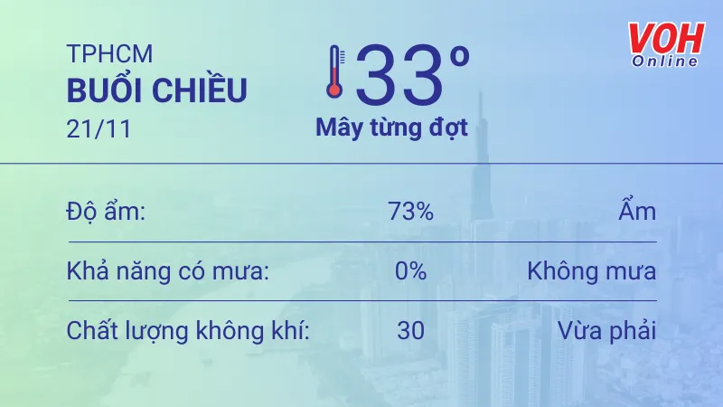 Thời tiết TPHCM 20/11 - 21/11: Sáng sớm trời mát, không mưa, UV có hại 5