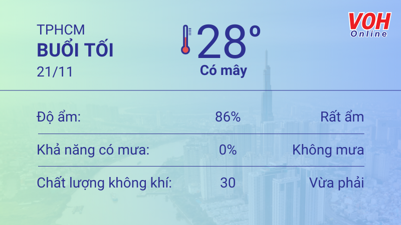 Thời tiết TPHCM 20/11 - 21/11: Sáng sớm trời mát, không mưa, UV có hại 6