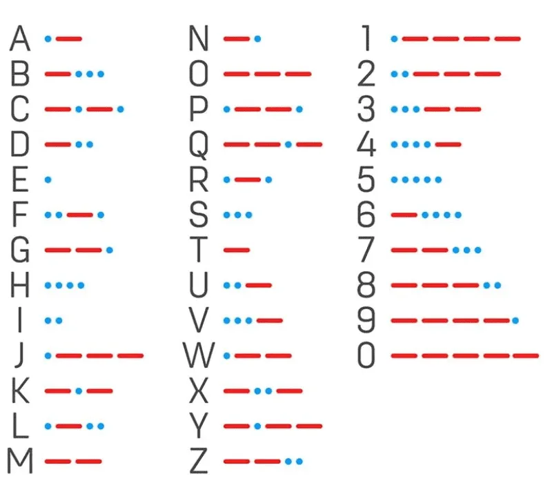 Mã Morse là gì? Cách dịch và các phần mềm mã hóa mã Morse 1