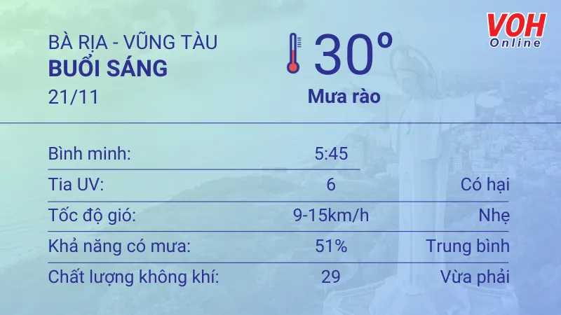 Thời tiết Vũng Tàu 20/11 - 21/11: Trời mát không mưa, UV cao 4