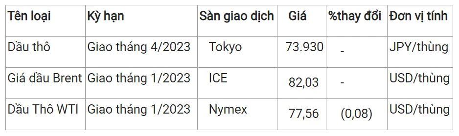 Giá xăng dầu hôm nay 21/11/2023: Biến động trái chiều 2